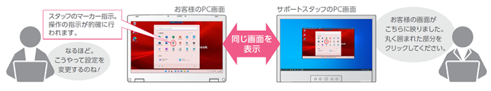 遠隔支援サービスイメージ