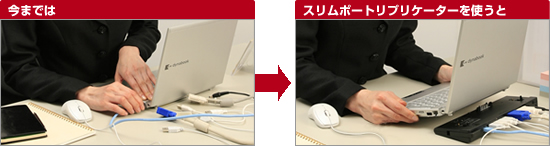 今までは → スリムポートケーターを使うと