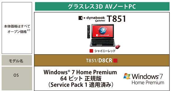 T851主要スペック