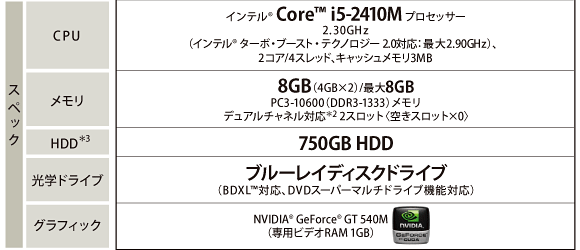 T851主要スペック