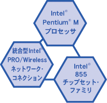 Intel(R) Centrino(TM) oCEeNmW C[W