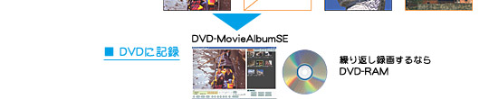 DVDɋL^@DVD-MovieAlbumSE