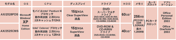 dynabook AX ラインアップ