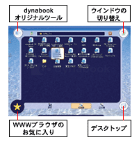 パッドタッチ(TM)