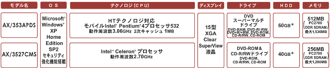 dynabook AX ラインアップ