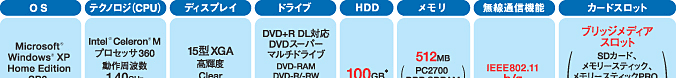 dynabook TX早見表