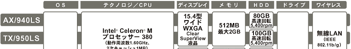 AX・TX・CX主要スペック