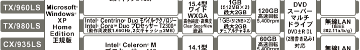 AX・TX・CX主要スペック
