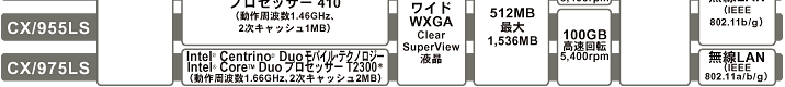 AX・TX・CX主要スペック