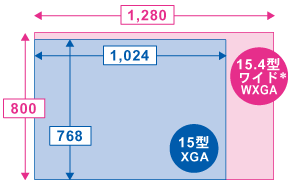 表示領域イメージ