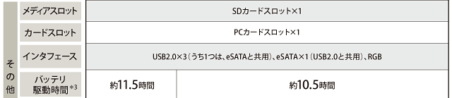NX主要スペック