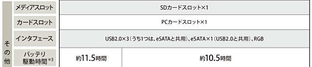 NX主要スペック