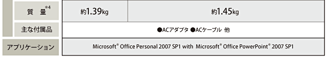 NX主要スペック