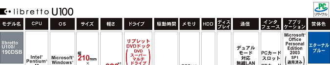 libretto U100 スペック早見表