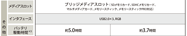 NB100主要スペック