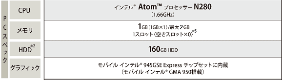 dynabook UX主要スペック