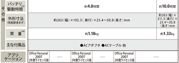 dynabook UX主要スペック
