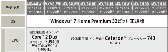 dynabook MX主要スペック