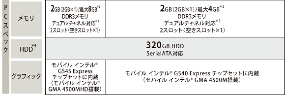dynabook MX主要スペック
