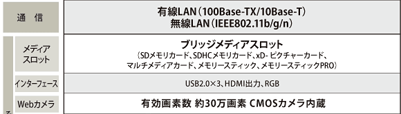 dynabook MX主要スペック