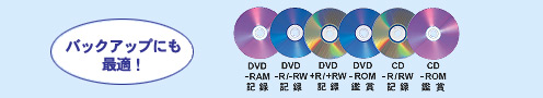 obNAbvɂœKI@ DVD-RAML^@ DVD-R/-RWL^@DVD+R/+RWL^@ DVD-ROMӏ܁@ CD-ROMӏ܁@ CD-R/RWL^