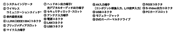 インタフェース