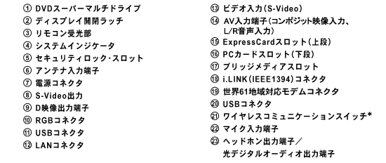 インタフェース