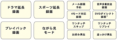 気配り機能