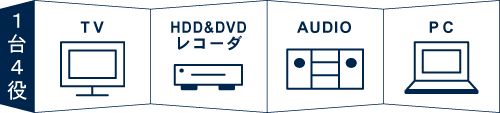 1台4役イメージ