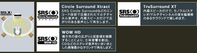 SRSサラウンド