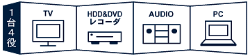 1台4役イメージ