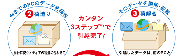 カンタン3ステップで引越完了!