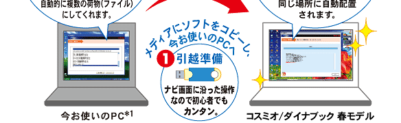 カンタン3ステップで引越完了!
