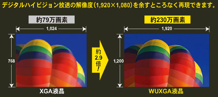 デジタルハイビジョン放送の解像度(1,920×1,080)を余すところなく再現できます。