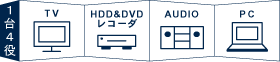 1台4役イメージ