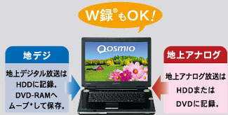 W録(R)もOK!