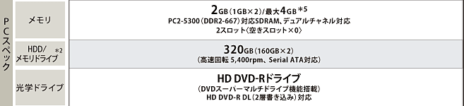 Qosmio G40・主要スペック