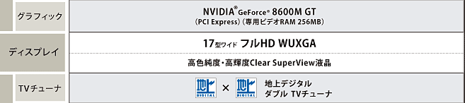 Qosmio G40・主要スペック
