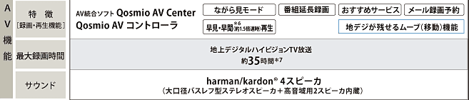 Qosmio G40・主要スペック