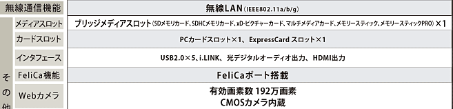 Qosmio G40・主要スペック