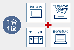 1台4役