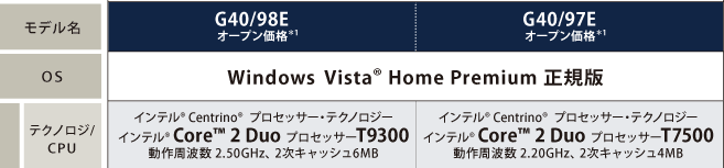 Qosmio G40・主要スペック