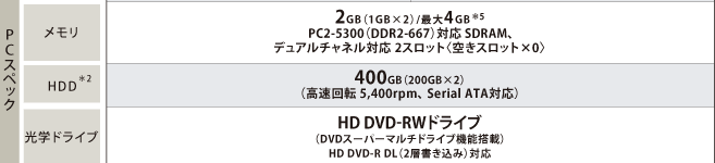 Qosmio G40・主要スペック