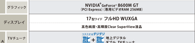 Qosmio G40・主要スペック