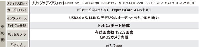 Qosmio G40・主要スペック