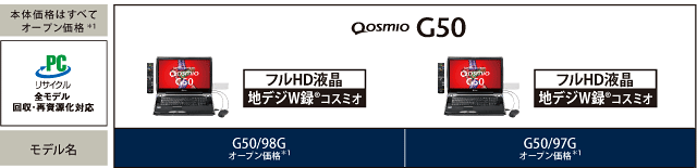 Qosmio G50・主要スペック