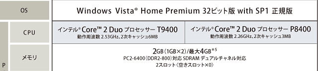 Qosmio G50・主要スペック