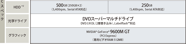 Qosmio G50・主要スペック