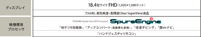 Qosmio G50・主要スペック