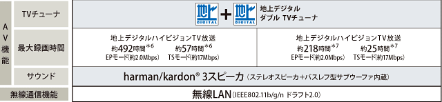 Qosmio G50・主要スペック